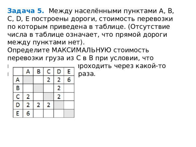 Задача 5. Между населёнными пунктами A, B, C, D, E построены дороги, стоимость перевозки по которым приведена в таблице. (Отсутствие числа в таблице означает, что прямой дороги между пунктами нет). Определите МАКСИМАЛЬНУЮ стоимость перевозки груза из C в B при условии, что маршрут не может проходить через какой-то пункт более одного раза. 