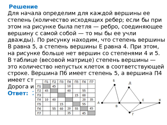 Решение Для начала определим для каждой вершины ее степень (количество исходящих ребер; если бы при этом на рисунке была петля — ребро, соединяющее вершину с самой собой — то мы бы ее учли дважды). По рисунку находим, что степень вершины В равна 5, а степень вершины Е равна 4. При этом, на рисунке больше нет вершин со степенями 4 и 5. В таблице (весовой матрице) степень вершины — это количество непустых клеток в соответствующей строке. Вершина П6 имеет степень 5, а вершина П4 имеет степень 4, то есть, это и есть вершины В и Е. Дорога из П4 в П6 имеет длину 20. Ответ:  20 