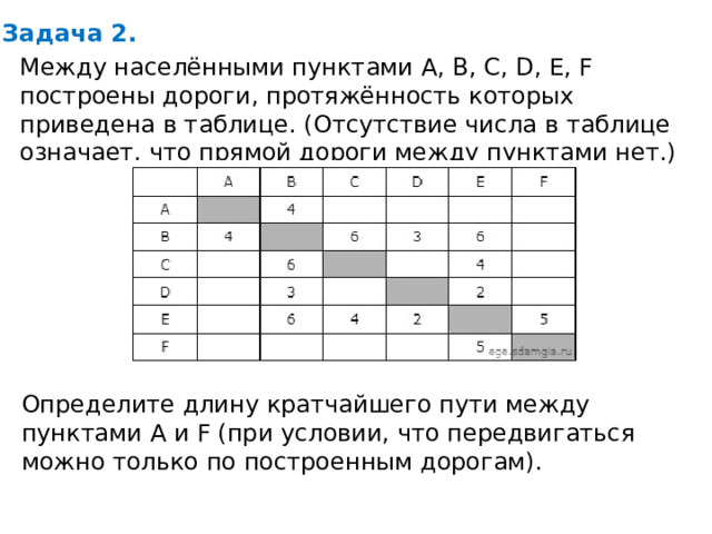 Задача 2. Между населёнными пунктами A, B, C, D, E, F построены дороги, протяжённость которых приведена в таблице. (Отсутствие числа в таблице означает, что прямой дороги между пунктами нет.) Определите длину кратчайшего пути между пунктами A и F (при условии, что передвигаться можно только по построенным дорогам). 