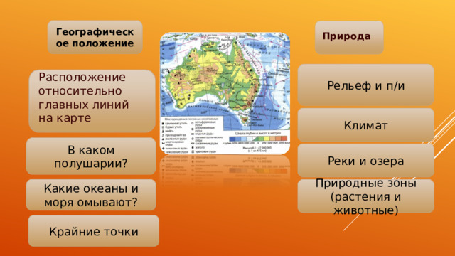Географическое положение Природа Рельеф и п / и Расположение относительно главных линий на карте Климат В каком полушарии? Реки и озера Какие океаны и моря омывают? Природные зоны (растения и животные) Крайние точки 