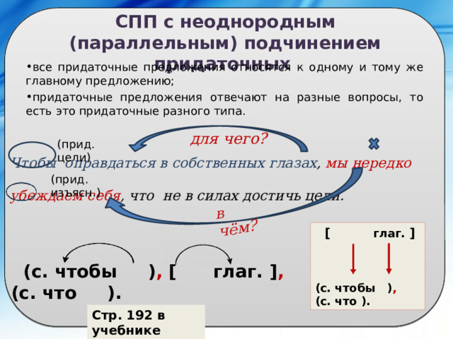 в чём? СПП с неоднородным (параллельным) подчинением придаточных все придаточные предложения относятся к одному и тому же главному предложению; придаточные предложения отвечают на разные вопросы, то есть это придаточные разного типа. для чего? (прид. цели) Чтобы оправдаться в собственных глазах , мы нередко убеждаем себя , что не в силах достичь цели. (прид. изъясн.)  [ глаг. ] (с. чтобы ) , (с. что ).  (с. чтобы ) , [ глаг. ] , (с. что ). Стр. 192 в учебнике 