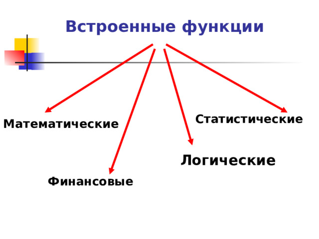 Встроенные функции Статистические Математические Логические Финансовые  