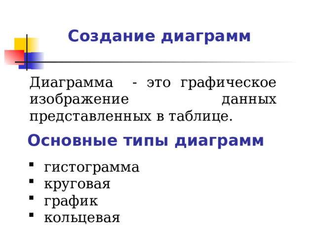 Создание диаграмм Диаграмма - это графическое изображение данных представленных в таблице. Основные типы диаграмм гистограмма круговая график кольцевая 