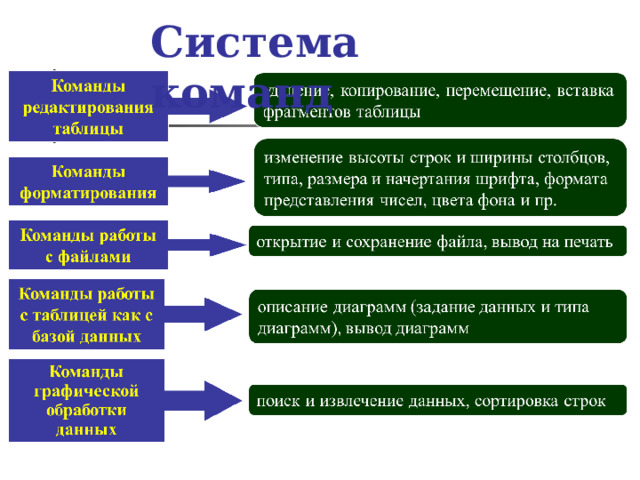 Система команд 