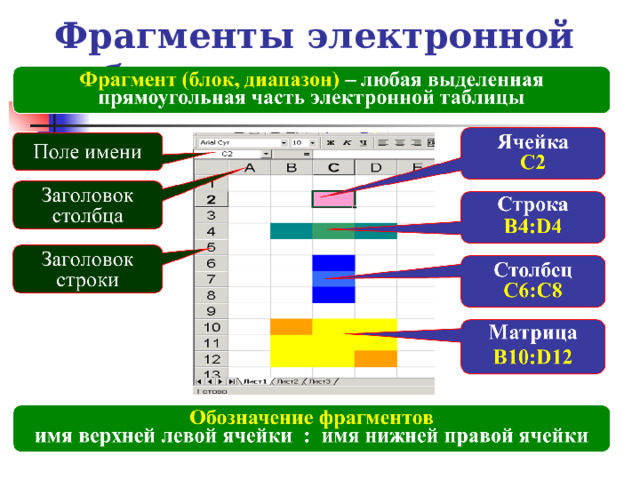Фрагменты электронной таблицы 