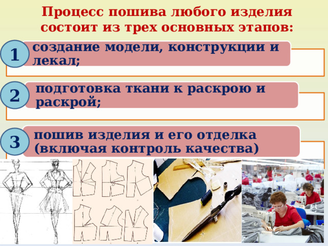 Процесс пошива любого изделия состоит из трех основных этапов: 1 создание модели, конструкции и лекал; 2 подготовка ткани к раскрою и раскрой; пошив изделия и его отделка (включая контроль качества) 3 