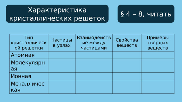 § 4 – 8, читать Характеристика кристаллических решеток Тип кристаллической решетки Частицы в узлах Атомная Взаимодействие между частицами Молекулярная Свойства веществ Ионная Примеры твердых веществ Металлическая 