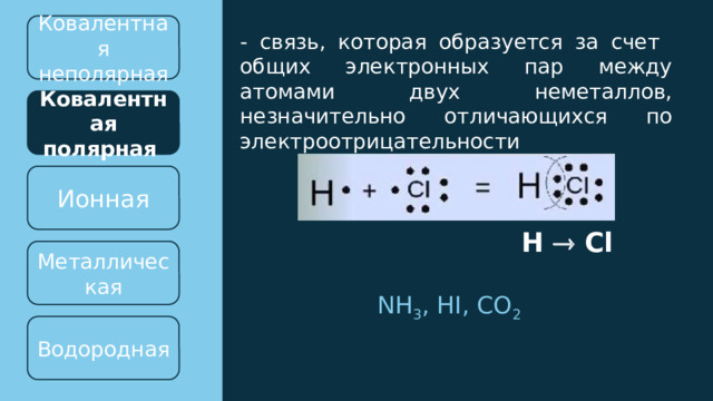 Ковалентная неполярная - связь, которая образуется за счет общих электронных пар между атомами двух неметаллов, незначительно отличающихся по электроотрицательности Ковалентная полярная Ионная H  Cl Металлическая NH 3 , HI, CO 2 Водородная 