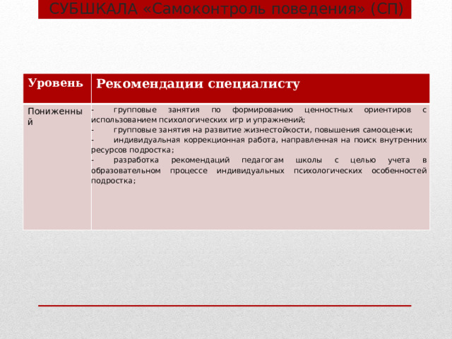 СУБШКАЛА «Самоконтроль поведения» (СП) Уровень Рекомендации специалисту Пониженный -  групповые занятия по формированию ценностных ориентиров с использованием психологических игр и упражнений; -  групповые занятия на развитие жизнестойкости, повышения самооценки; -  индивидуальная коррекционная работа, направленная на поиск внутренних ресурсов подростка; -  разработка рекомендаций педагогам школы с целью учета в образовательном процессе индивидуальных психологических особенностей подростка;  