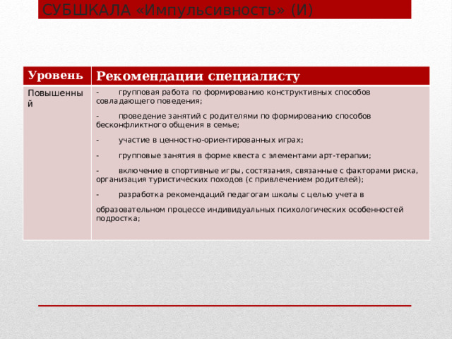 СУБШКАЛА «Импульсивность» (И) Уровень Рекомендации специалисту Повышенный -  групповая работа по формированию конструктивных способов совладающего поведения; -  проведение занятий с родителями по формированию способов бесконфликтного общения в семье; -  участие в ценностно-ориентированных играх; -  групповые занятия в форме квеста с элементами арт-терапии; -  включение в спортивные игры, состязания, связанные с факторами риска, организация туристических походов (с привлечением родителей); -  разработка рекомендаций педагогам школы с целью учета в образовательном процессе индивидуальных психологических особенностей подростка; 