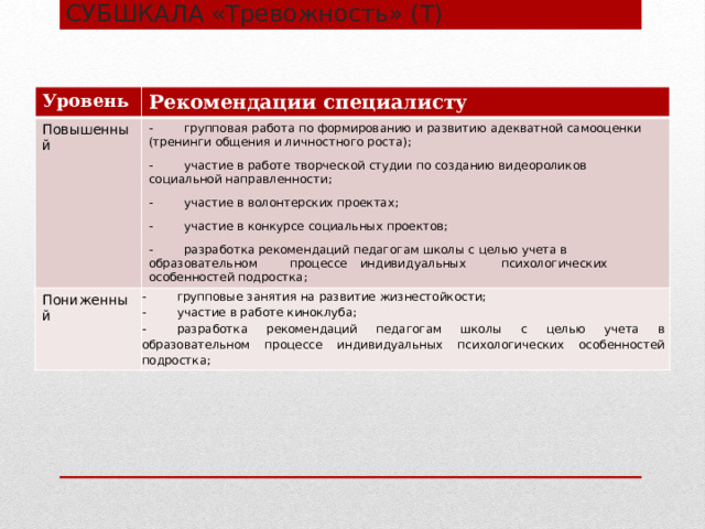 СУБШКАЛА «Тревожность» (Т) Уровень Рекомендации специалисту Повышенный -  групповая работа по формированию и развитию адекватной самооценки (тренинги общения и личностного роста); Пониженный -  участие в работе творческой студии по созданию видеороликов социальной направленности; -  групповые занятия на развитие жизнестойкости; -  участие в волонтерских проектах; -  участие в работе киноклуба; -  участие в конкурсе социальных проектов; -  разработка рекомендаций педагогам школы с целью учета в образовательном процессе индивидуальных психологических особенностей подростка; -  разработка рекомендаций педагогам школы с целью учета в образовательном  процессе  индивидуальных  психологических особенностей подростка; 