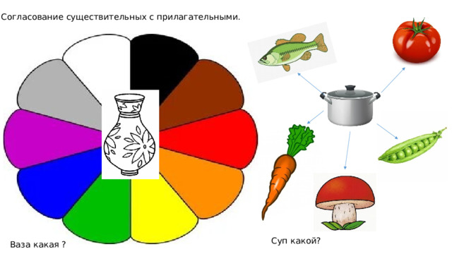 4. Согласование существительных с прилагательными. Суп какой? Ваза какая ? 