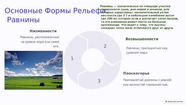 Равни́ны — значительные по площади участки поверхности суши, дна морей и океанов, для которых характерны: незначительный уклон местности (до 5°) и небольшое колебание высот (до 200 м); которое если и достигает сотен метров, то эти изменения имеют место на большом протяжении. Что ведёт к тому, что высоты соседних точек мало отличаются друг от друга. Основные Формы Рельефа:  Равнины Низменности Равнины, расположенные на уровня моря или ниже его. Возвышенности 2 Равнины, приподнятые над уровнем моря. 1 Плоскогорья 3 Приподнятые равнины с ровной или волнистой поверхностью. 