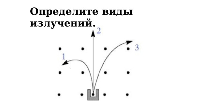 Определите виды излучений. 