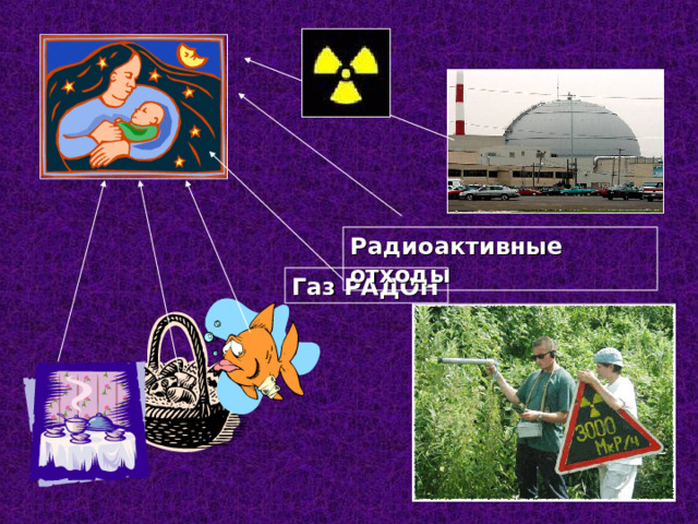 Радиоактивные отходы Газ РАДОН 