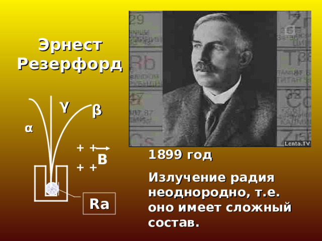 Эрнест Резерфорд γ β α + + + + 1899 год Излучение радия неоднородно, т.е. оно имеет сложный состав. В Ra 