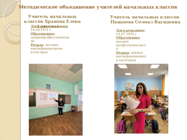 Методическое объединение учителей начальных классов Учитель начальных классов Храпова Елена Анатольевна Учитель начальных классов  Панахова Солмаз Вагидовна Дата рождения : 18.09.1971 г Образование : среднепрофессиональное Разряд : высшая квалификационная категория Дата рождения : 14.07.1995 г Образование : высшее профессиональное Разряд : первая квалификационная категория 