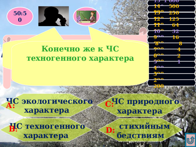 15 1 000 000 14 500 000 50:50 13 250 000 12 125 000 11 64 000 Правильно! У Вас 200 очков! Продолжаем игру! 10 32 000 9 16 000 Увы, Вы проиграли! Игра закончена. Наверное ЧС техногенного характера Конечно же к ЧС техногенного характера  8 8 000 Производственные аварии и катастрофы относятся к: 7 4 000 6 2 000 5 1 000 4 500 3 300 2 200  ЧС природного  ЧС экологического характера характера С: А:  стихийным  ЧС техногенного бедствиям характера В : D : 