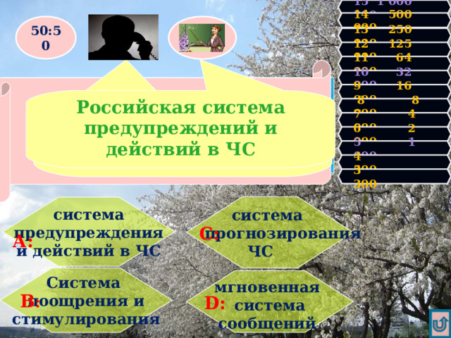 15 1 000 000 14 500 000 50:50 13 250 000 12 125 000 11 64 000 Правильно! У Вас 300 очков! Продолжаем игру! Увы, Вы проиграли! Игра закончена. 10 32 000 Что такое РСЧС : 9 16 000 Российская система предупреждений и действий в ЧС Точно не знаю, скорей система предупреждений и действий в ЧС .  8 8 000 7 4 000 6 2 000 5 1 000 4 500 3 300 система  прогнозирования ЧС   система предупреждения и действий в ЧС С: А: Система поощрения и стимулирования   мгновенная система сообщений  В : D : 