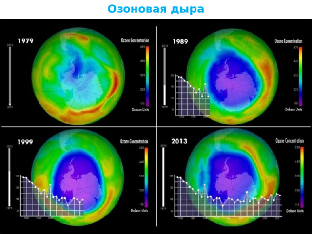 Озоновая дыра 