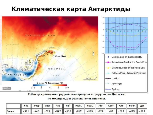 Климатическая карта Антарктиды 