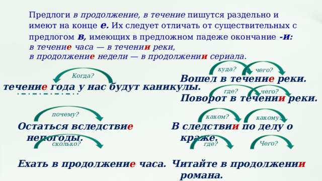 Предлоги  в продолжение, в течение  пишутся раздельно и имеют на конце  е .  Их следует отличать от существительных с предлогом  в ,  имеющих в предложном падеже окончание  ‑ и :  в течени е   часа — в течени и   реки, в продолжени е   недели — в продолжени и   сериала. куда? чего? Когда? Вошел в течени е реки. В течени е года у нас будут каникулы. где? чего? Поворот в течени и реки. почему? каком? какому? Остаться вследстви е непогоды. В следстви и по делу о краже.   Читайте в продолжени и романа. Ехать в продолжени е часа. Чего? сколько? где? 