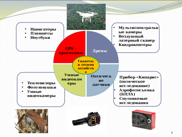 GPS - приемники Дроны Мультиспектральные камеры Воздушный лазерный сканер Квадракоптеры Навигаторы Планшеты Ноутбуки Умные видеокамеры Оптические датчики Гаджеты в лесном хозяйстве Прибор «Кипарис» (оптическое исследование) Аэрофотосъемка (БПЛА) Спутниковые исследования Тепловизоры Фотоловушки Умные видеокамеры 4 