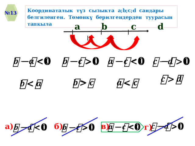 Координаталык түз сызыкта a;b;c;d сандары белгиленген. Тѳмѳнкү берилгендерден туурасын тапкыла № 13  a  b   c  d | | | |                 б) в) a)     г)     