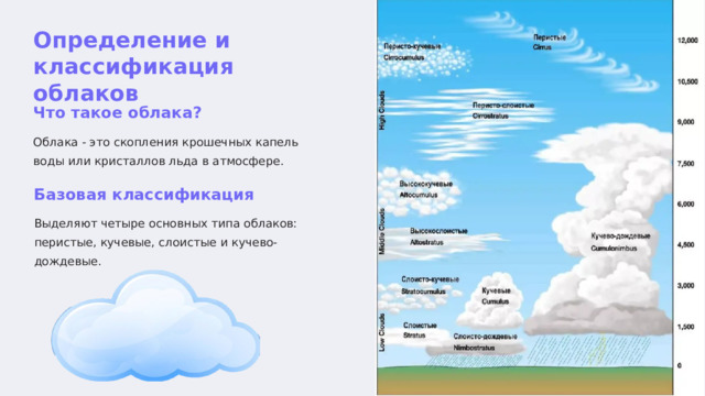  Определение и классификация облаков Что такое облака? Облака - это скопления крошечных капель воды или кристаллов льда в атмосфере. Базовая классификация Выделяют четыре основных типа облаков: перистые, кучевые, слоистые и кучево-дождевые. 