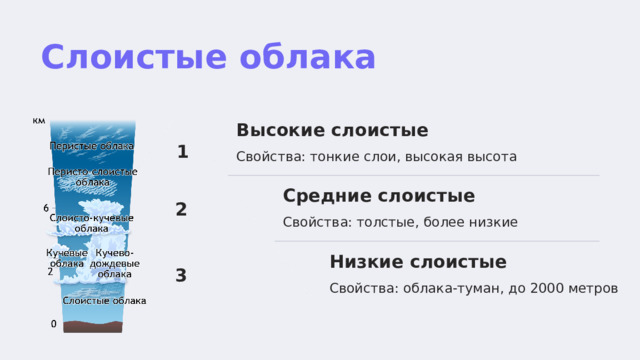  Слоистые облака Высокие слоистые 1 Свойства: тонкие слои, высокая высота Средние слоистые 2 Свойства: толстые, более низкие Низкие слоистые 3 Свойства: облака-туман, до 2000 метров 