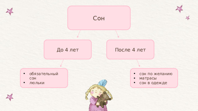 Сон До 4 лет После 4 лет обязательный сон люльки сон по желанию матрасы сон в одежде 