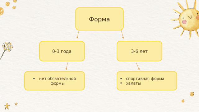 Форма 0-3 года 3-6 лет нет обязательной формы спортивная форма халаты 