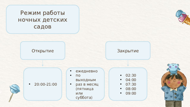 Режим работы ночных детских садов Открытие Закрытие 20:00-21:00 02:30 04:00 07:30 08:00 09:00 ежедневно по выходным раз в месяц (пятница или суббота) 