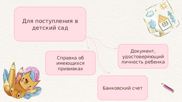 Для поступления в детский сад Документ, удостоверяющий личность ребенка Справка об имеющихся прививках Банковский счет 