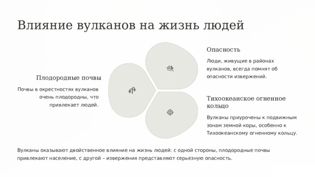  Влияние вулканов на жизнь людей Опасность Люди, живущие в районах вулканов, всегда помнят об опасности извержений. Плодородные почвы Почвы в окрестностях вулканов очень плодородны, что привлекает людей. Тихоокеанское огненное кольцо Вулканы приурочены к подвижным зонам земной коры, особенно к Тихоокеанскому огненному кольцу. Вулканы оказывают двойственное влияние на жизнь людей: с одной стороны, плодородные почвы привлекают население, с другой – извержения представляют серьезную опасность. 