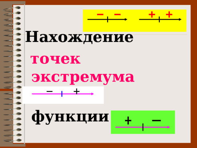  Нахождение  точек экстремума   функции 