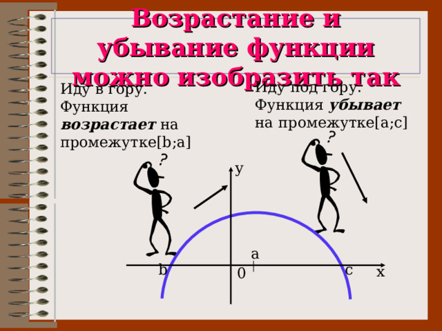 Возрастание и убывание функции можно изобразить так Иду под гору. Функция убывает на промежутке[a;с] Иду в гору. Функция возрастает на промежутке[b;a] y a b c x 0 