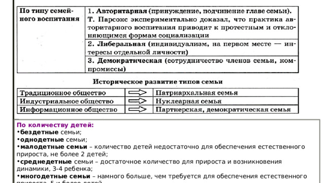 По количеству детей: бездетные  семьи; однодетные  семьи; малодетные семьи  – количество детей недостаточно для обеспечения естественного прироста, не более 2 детей; среднедетные  семьи – достаточное количество для прироста и возникновения динамики, 3-4 ребенка; многодетные семьи  – намного больше, чем требуется для обеспечения естественного прироста, 5 и более детей. 