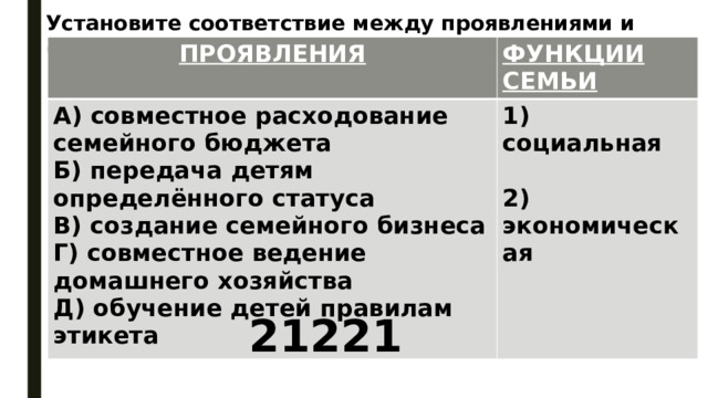 Установите соответствие между проявлениями и функциями семьи : ПРОЯВЛЕНИЯ ФУНКЦИИ СЕМЬИ А) совместное расходование семейного бюджета Б) передача детям определённого статуса 1) социальная В) создание семейного бизнеса  Г) совместное ведение домашнего хозяйства 2) экономическая Д) обучение детей правилам этикета 21221 