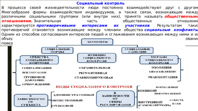 Социальный контроль В процессе своей жизнедеятельности люди постоянно взаимодействуют друг с другом. Многообразие формы взаимодействия индивидуумов, а также связи, возникающие между различными социальными группами (или внутри них), принято называть   общественными отношениями.   Значительная часть общественных отношений характеризуется   противоречивыми интересами их участников . Результатом таких противоречий становятся возникающие между членами общества   социальные конфликты . Одним из способов согласования интересов людей и сглаживания возникающих между ними и их объединениями конфликтов является   нормативное регулирование , то есть регулирование поведения индивидуумов при помощи   социального контроля.  