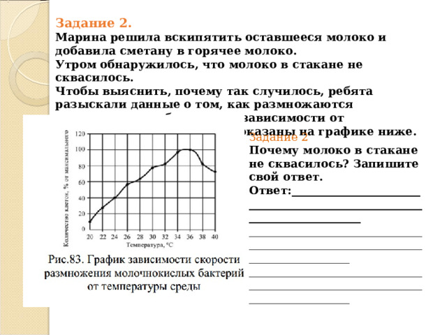 Задание 2.  Марина решила вскипятить оставшееся молоко и добавила сметану в горячее молоко.  Утром обнаружилось, что молоко в стакане не сквасилось.  Чтобы выяснить, почему так случилось, ребята разыскали данные о том, как  размножаются молочнокислые бактерии в зависимости от температуры. Эти данные  показаны на графике ниже.   Задание 2  Почему молоко в стакане не сквасилось? Запишите свой ответ.  Ответ:__________________________________________________________________________  ________________________________________________________________________________  ________________________________________________________________________________ 