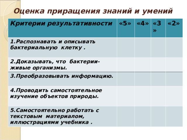 Оценка приращения знаний и умений Критерии результативности «5» 1.Распознавать и описывать бактериальную клетку . «4» 2.Доказывать, что бактерии-живые организмы. «3» 3.Преобразовывать информацию.  «2» 4.Проводить самостоятельное изучение объектов природы. 5.Самостоятельно работать с текстовым материалом, иллюстрациями учебника . 
