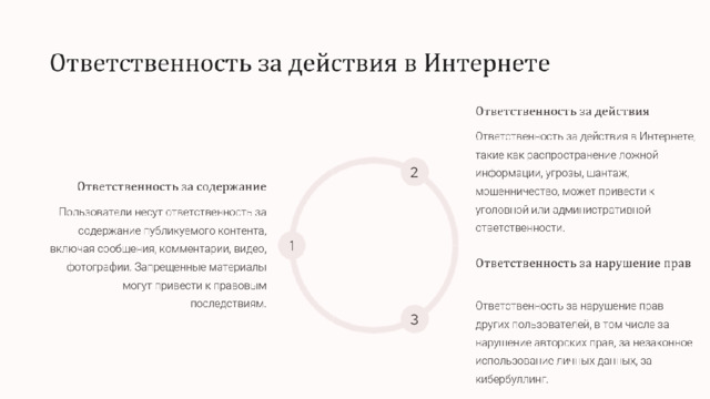  Ответственность за действия в Интернете Ответственность за действия Ответственность за действия в Интернете, такие как распространение ложной информации, угрозы, шантаж, мошенничество, может привести к уголовной или административной ответственности. 2 Ответственность за содержание Пользователи несут ответственность за содержание публикуемого контента, включая сообщения, комментарии, видео, фотографии. Запрещенные материалы могут привести к правовым последствиям. 1 Ответственность за нарушение прав Ответственность за нарушение прав других пользователей, в том числе за нарушение авторских прав, за незаконное использование личных данных, за кибербуллинг. 3 