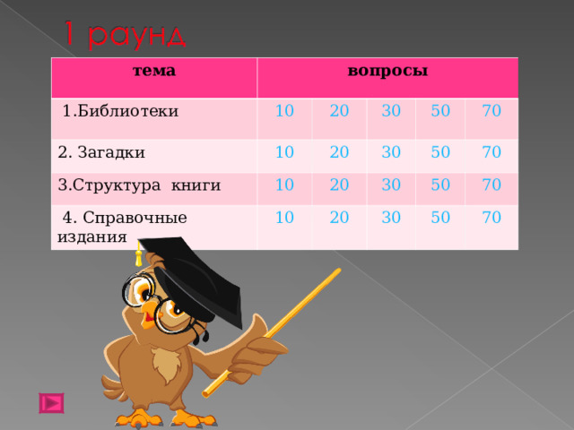 тема вопросы  1.Библиотеки 2. Загадки 10 3.Структура книги 10 20 30 20 10  4. Справочные издания 50 30 20 10 70 50 30 20 70 50 30 70 50 70 