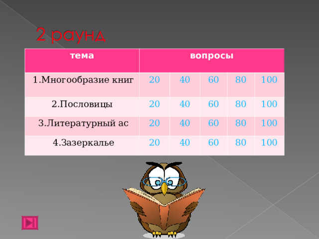 тема вопросы  1.Многообразие книг 2.Пословицы 20  3.Литературный ас 20 40 60 40 20  4.Зазеркалье 80 60 40 20 100 80 60 40 100 80 60 100 80 100 