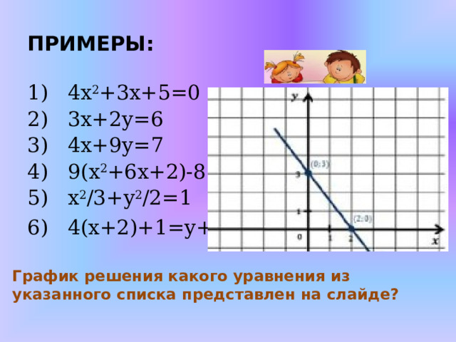 ПРИМЕРЫ:  4х 2 +3х+5=0  3х+2у=6  4х+9у=7  9( х 2 +6х+2)-8=30  x 2 /3+y 2 /2=1  4(х+2)+1=y+18   График решения какого уравнения из указанного списка представлен на слайде? 