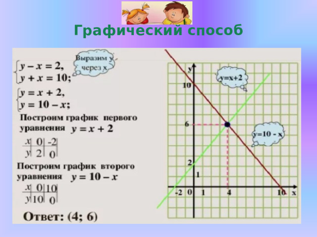 Графический способ 