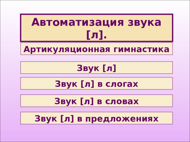 Автоматизация звука [ л ] . Артикуляционная гимнастика Звук [ л ] Звук [ л ] в слогах Звук [ л ] в словах Звук [ л ] в предложениях 
