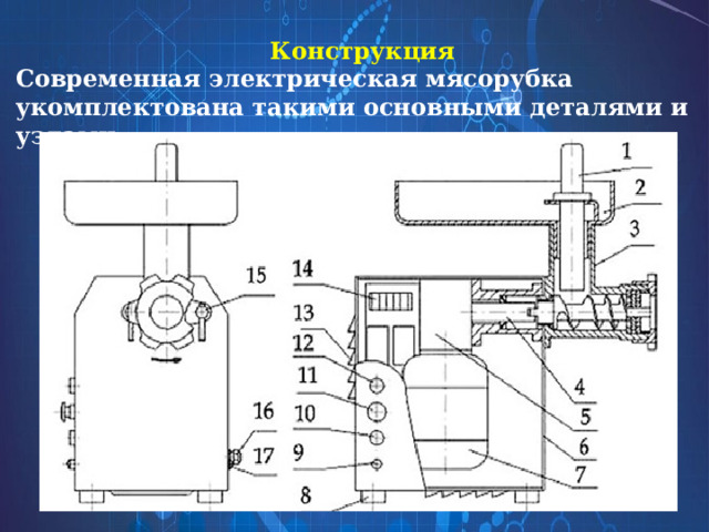  Конструкция Современная электрическая мясорубка укомплектована такими основными деталями и узлами: 