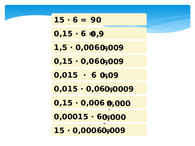 15 · 6 = 90 0,15 · 6 = 0,9 1,5 · 0,006 = 0,009 0,15 · 0,06 = 0,009 0,015 · 6 = 0,09 0,015 · 0,06 = 0,0009 0,15 · 0,006 = 0,0009 0,00015 · 6 = 0,0009 15 · 0,0006 = 0,009 